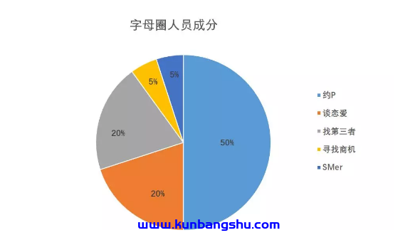 SM圈里都是些啥人